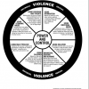 The Power and Control Wheel (The Duluth Model)