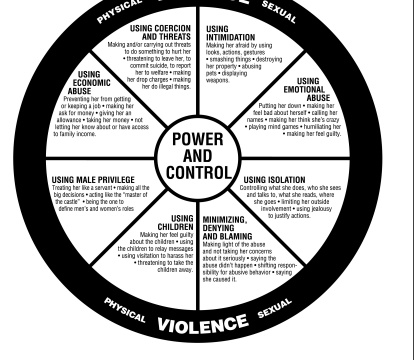 The Power and Control Wheel (The Duluth Model)